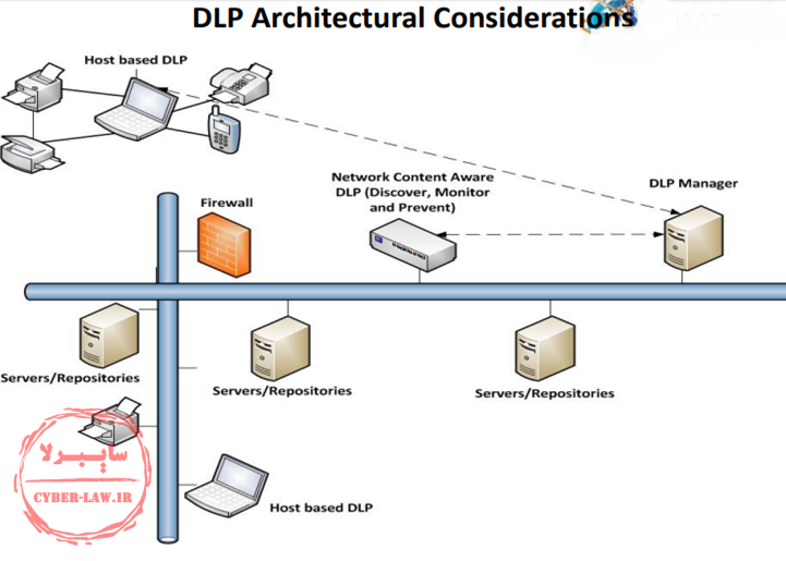 معماری سامانه DLP, سایبرلا